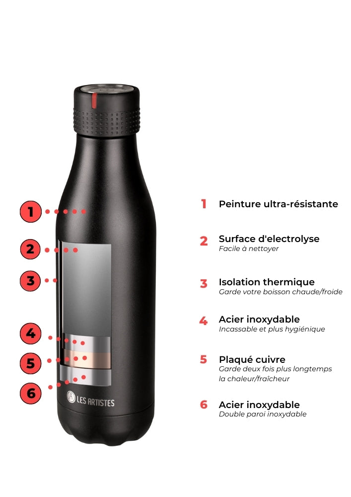 Gourde isotherme Licorne nuit